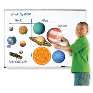 Sistem Solar Magnetic Learning Resources