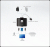 Distribuitor KVM USB VGA 2 porturi, ATEN CS22U