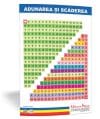 Adunarea și scăderea – planșă 50×70 – Proiecte Tematice