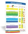 Fracții – planșă 50×70 – Proiecte Tematice