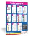 Tabla împărțirii – planșă 50×70 – Proiecte Tematice