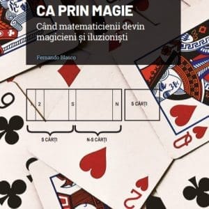 Ca prin magie, Cand matematicienii devin magicieni si iluzionisti