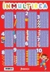 Inmultirea. Planse educationale