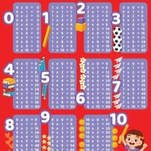 Inmultirea. Planse educationale