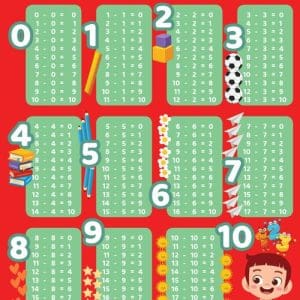 Scaderea. Planse educationale